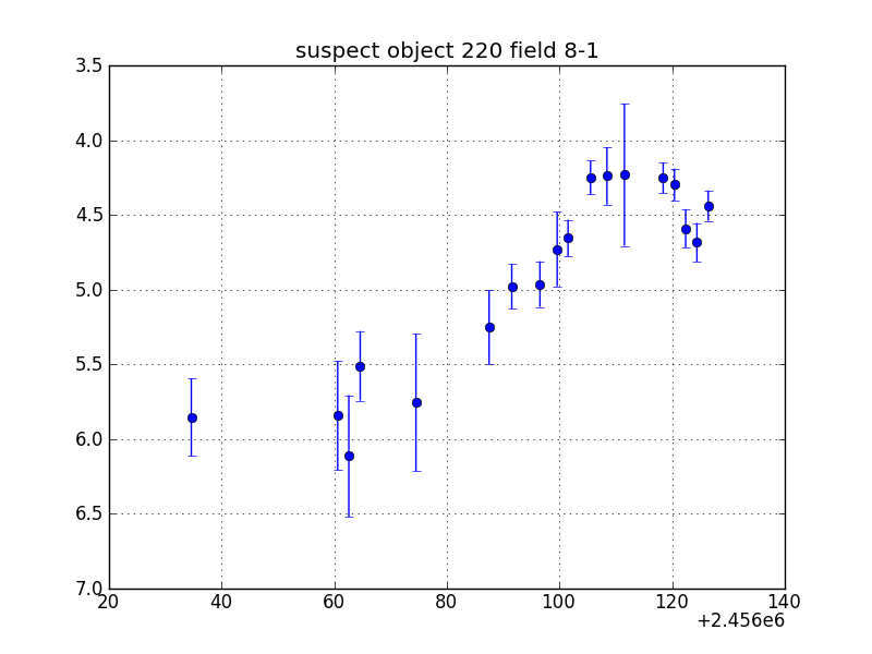 no plot available, curve is too noisy